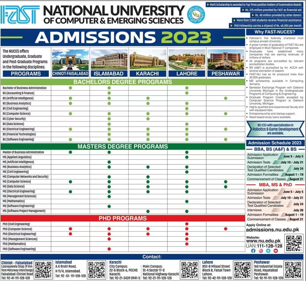 Fast University Karachi Admission 2023 - 2024