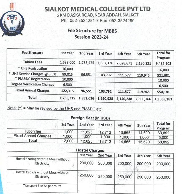 Sialkot Medical College Sialkot Admission